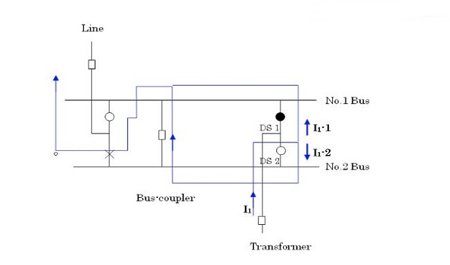 bus transfer current switching define and classification for highvoltage disconnector switch according to iec